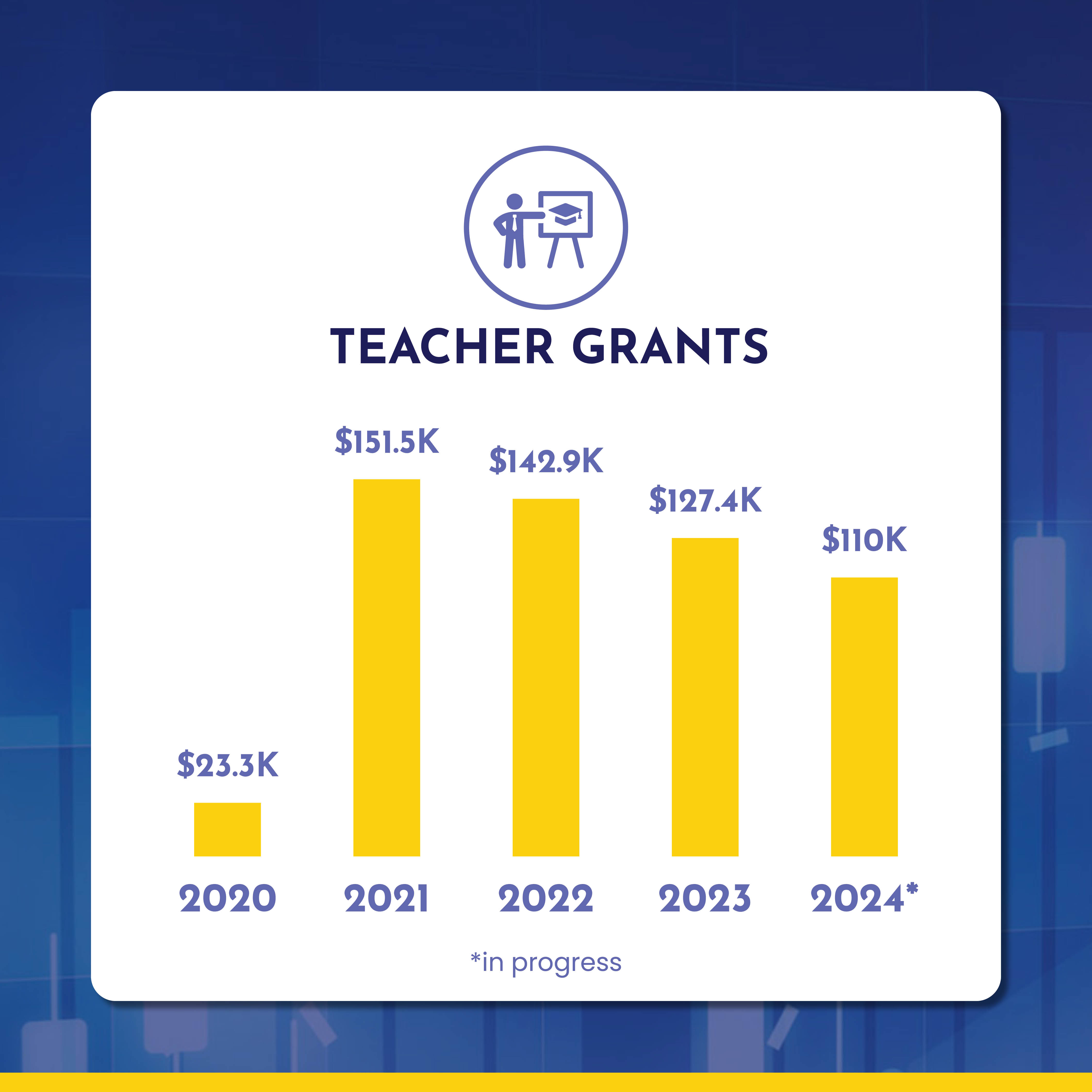 AATG Teacher Grants