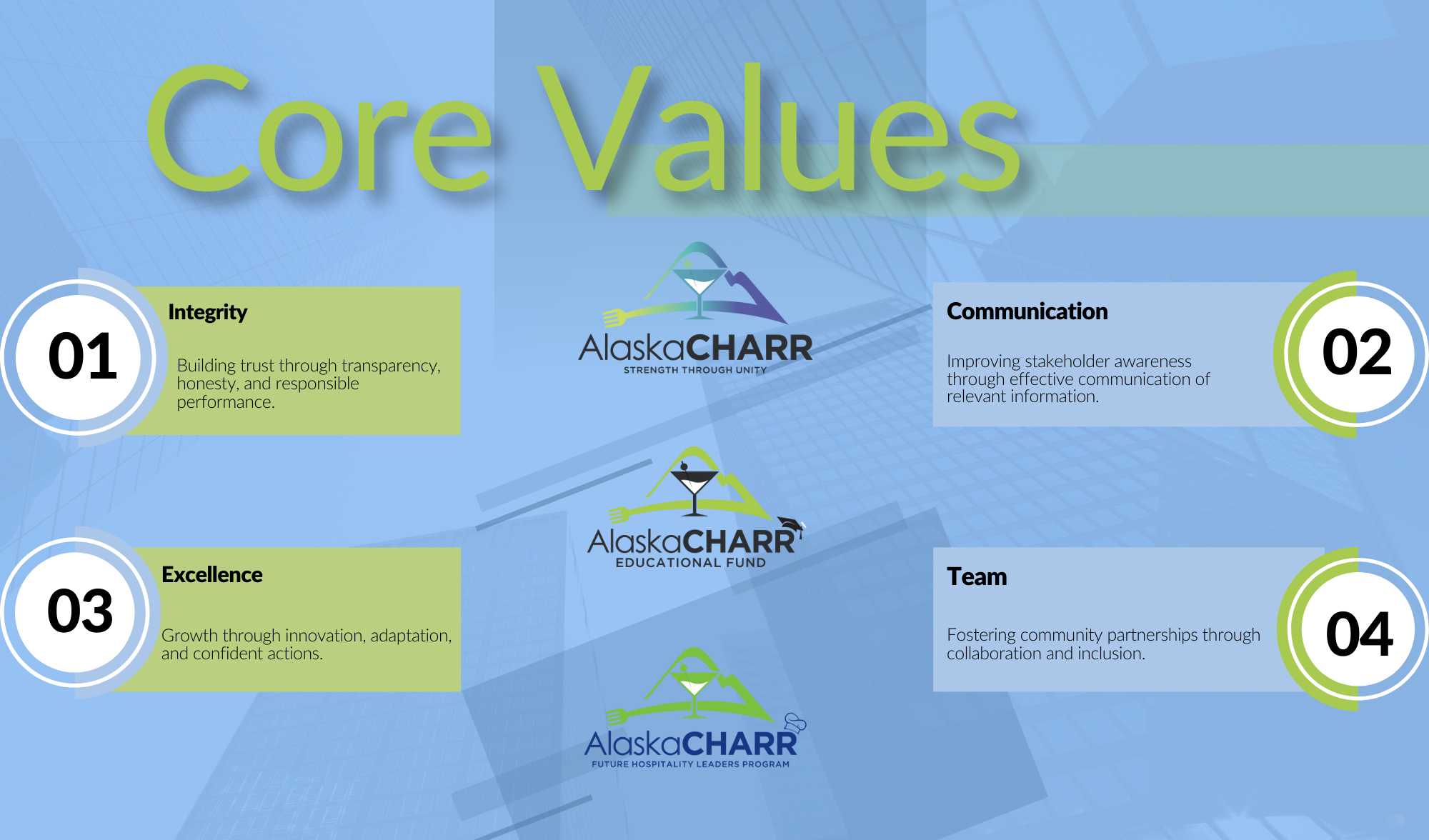 Core Values graphic