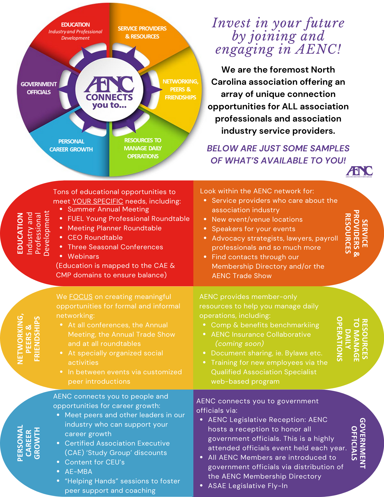 AENC Connects Wheel - Explained