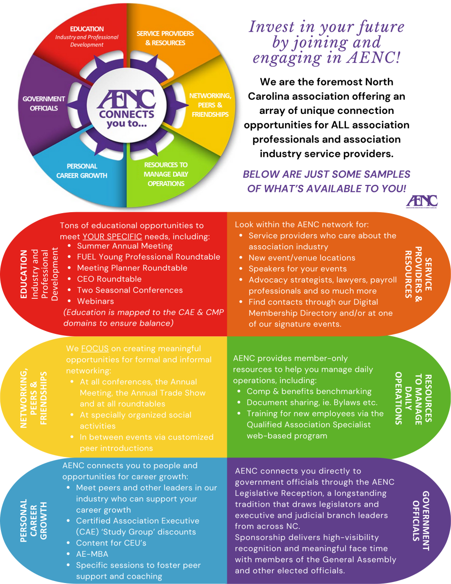 AENC Connects Wheel Explained