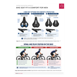 Bike Seat Fit & Comfort for Men (Digital)
