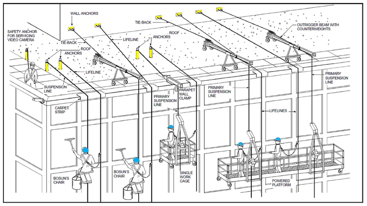 Roof Diagram