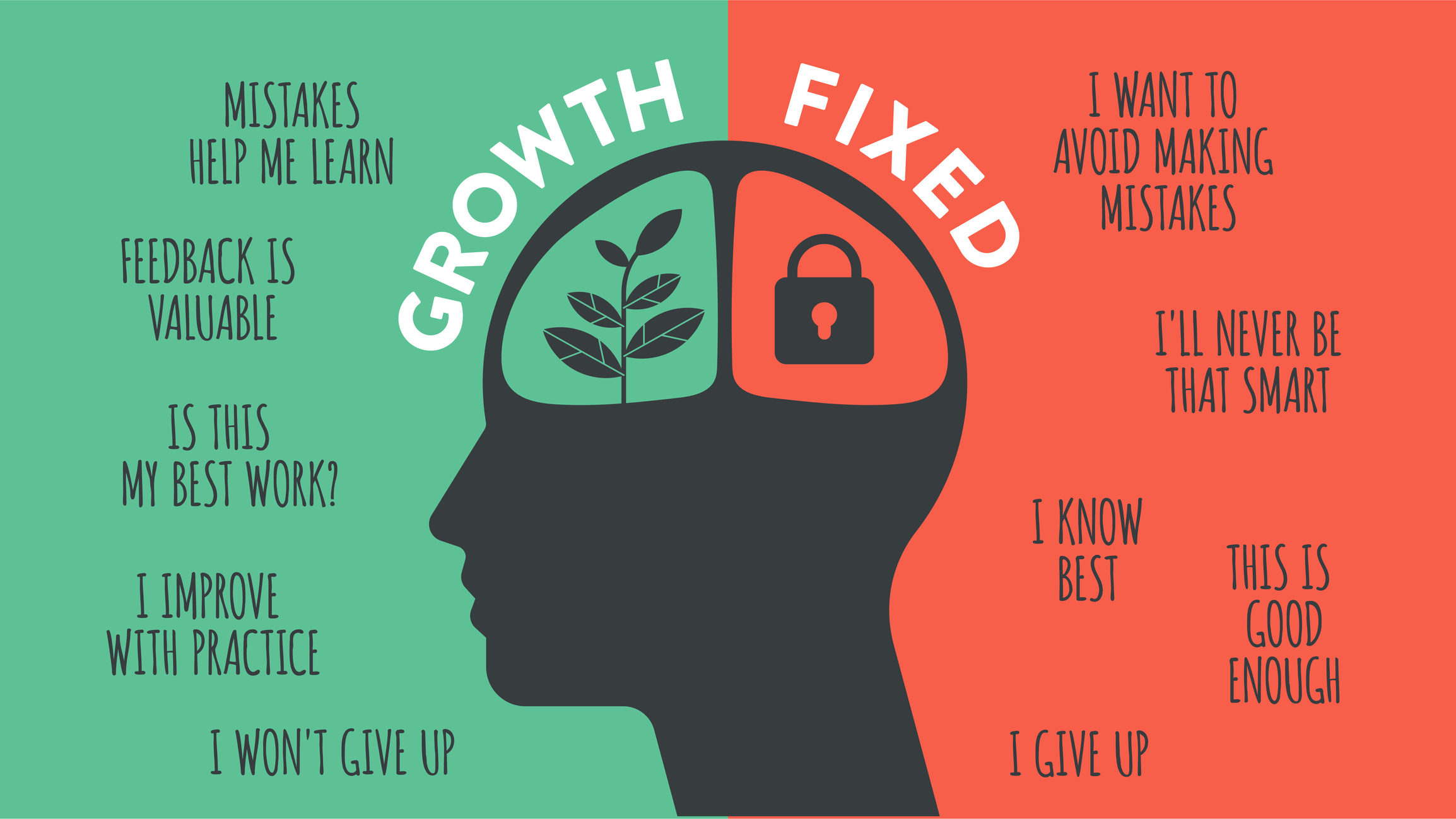 The Benefits Of A Growth Mindset Bath Kitchen Business Group