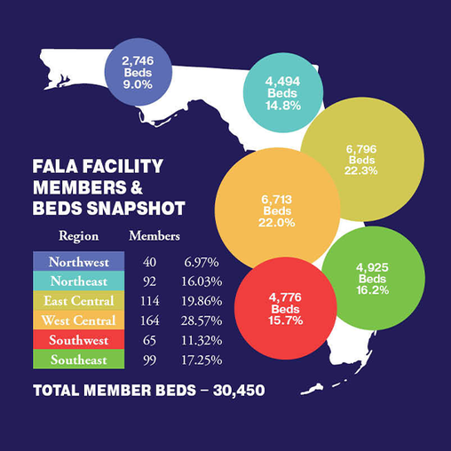 Map of where FALA facility members are located and their number of beds