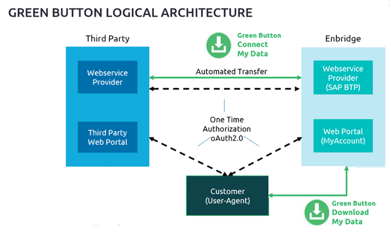 DMD and CMD Sharing Diagram