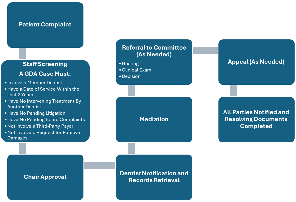 Diagram 1, SmartArt diagram