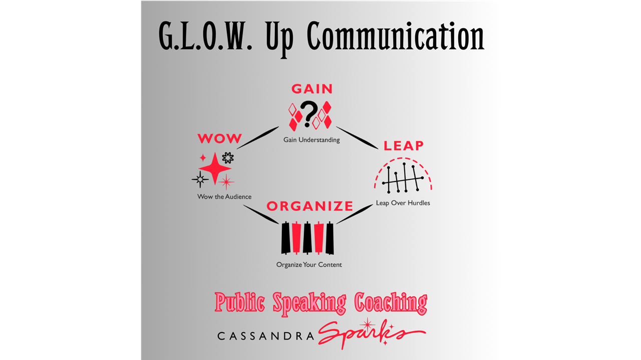 G.L.O.W. Up Your Communication Coaching Program