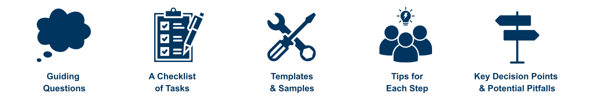 Banner displaying graphics that repsent represents what each section includes: Guiding Questions / A Checklist of Tasks / Templates & Samples / Tips for Each Step / Key Decision Points & Potential Pitfalls