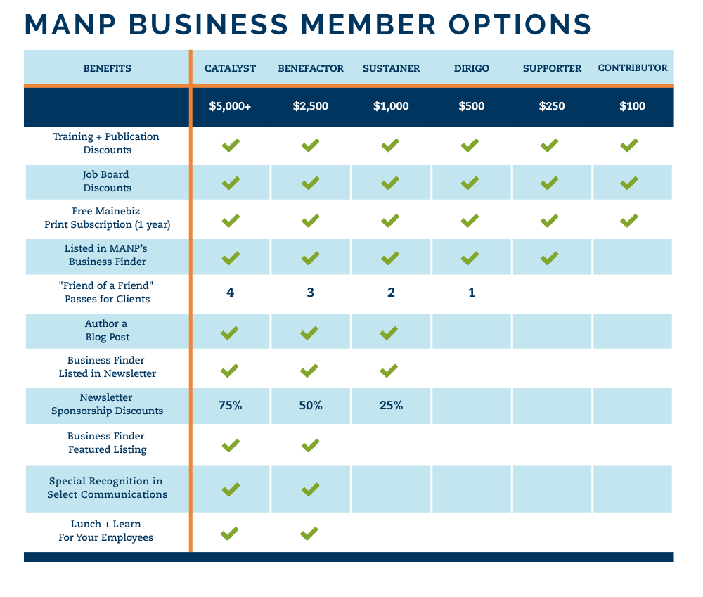 MANP Business Member Options - Benefits Grid