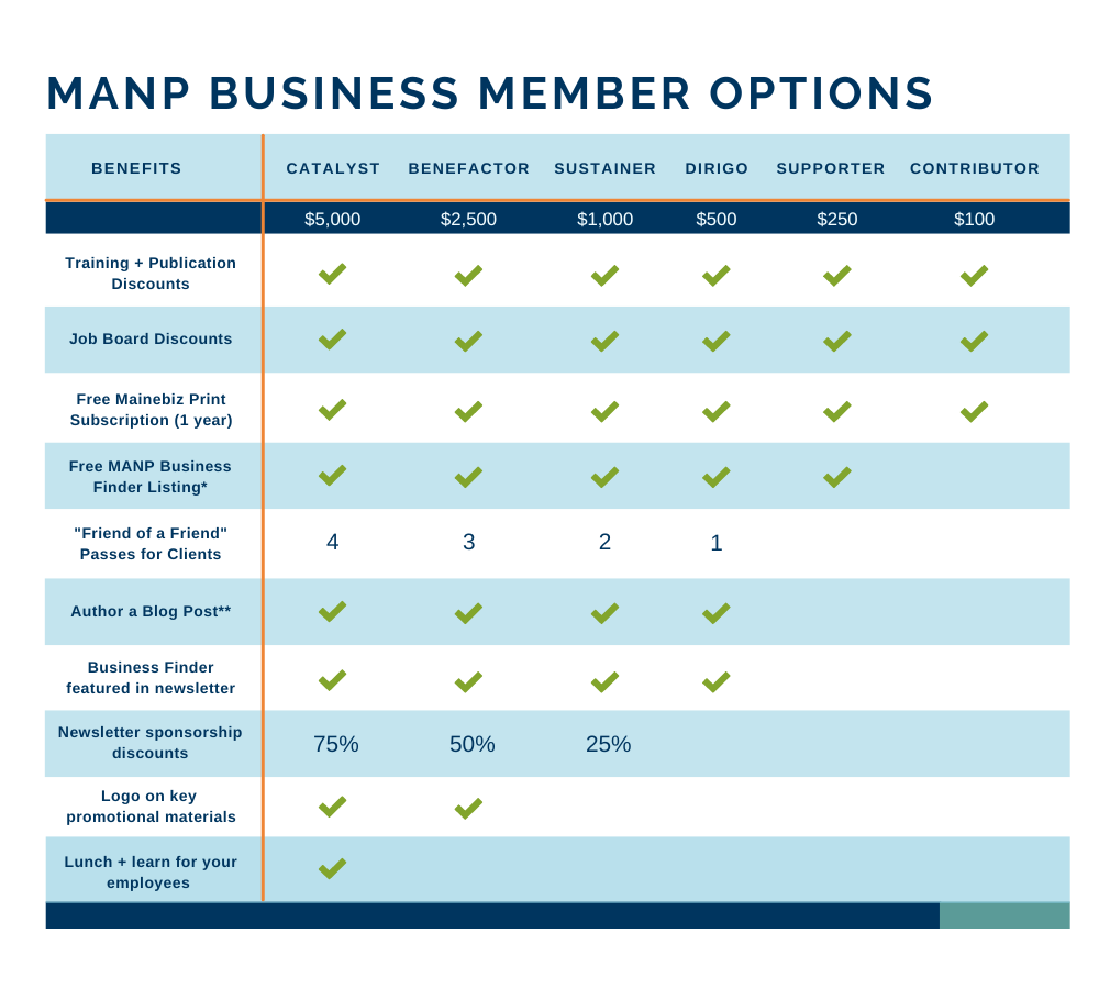 Business Member Options Grid