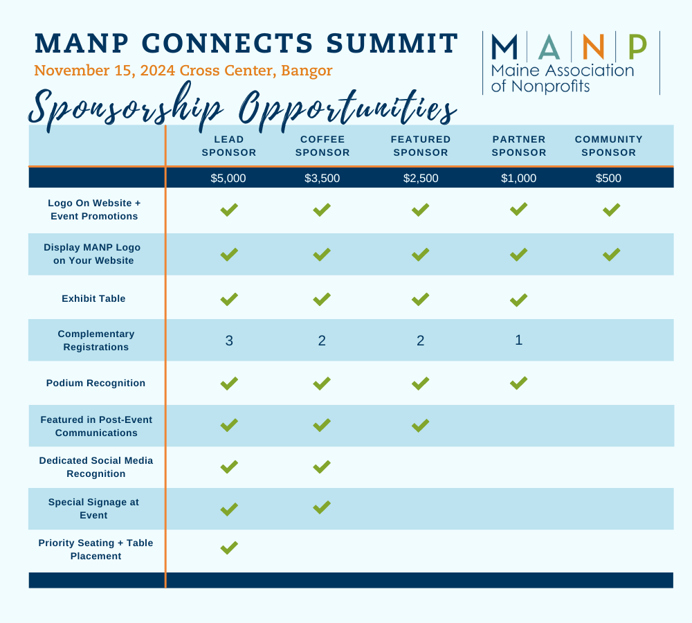 MANP Connects 2024 Sponsorship Options Grid