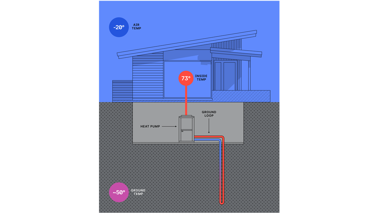 How it Works: Winter