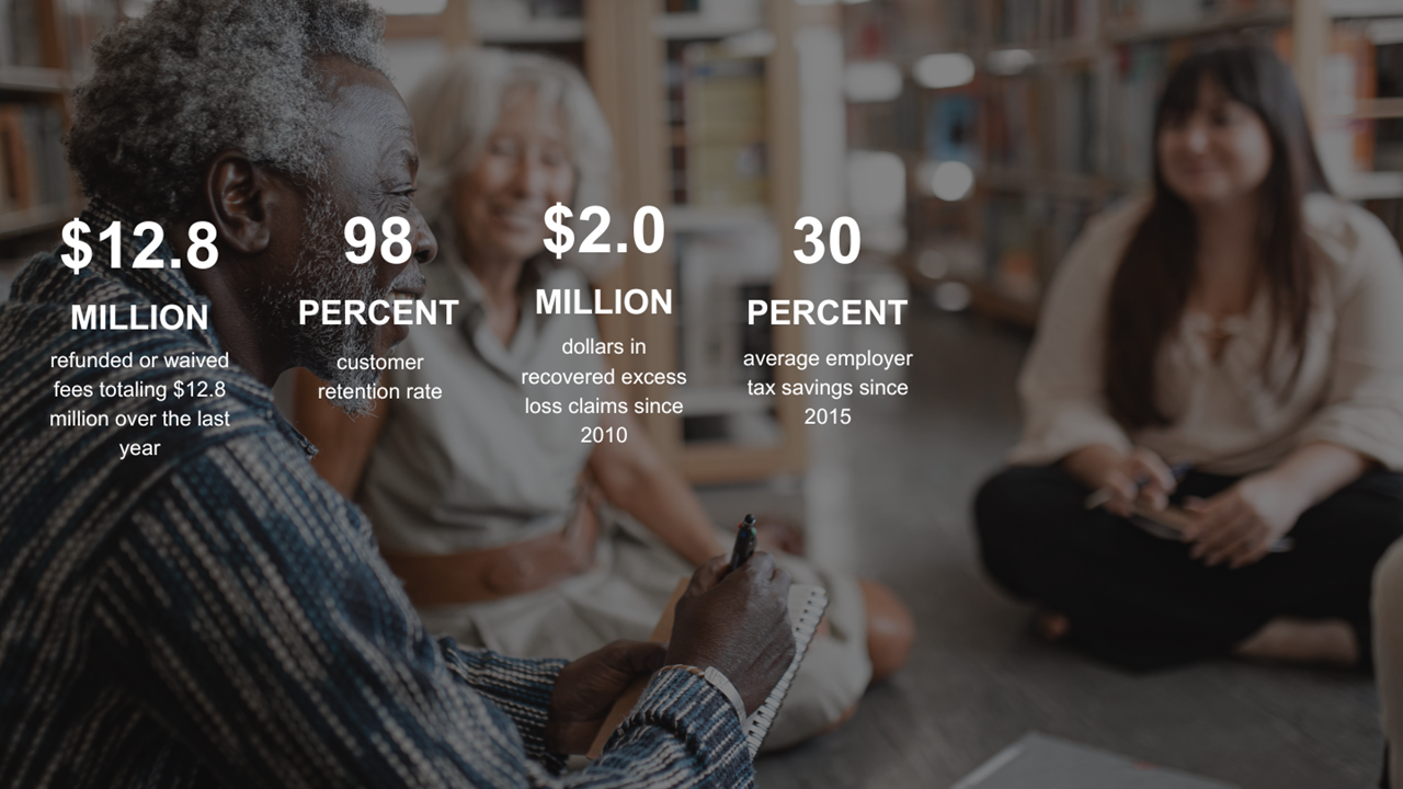 $12.8 Million Refunded or Waived fees over the last year