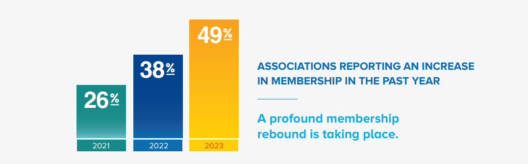 Funnel Marketing Data State of Play 2024 Demographics - Funnel