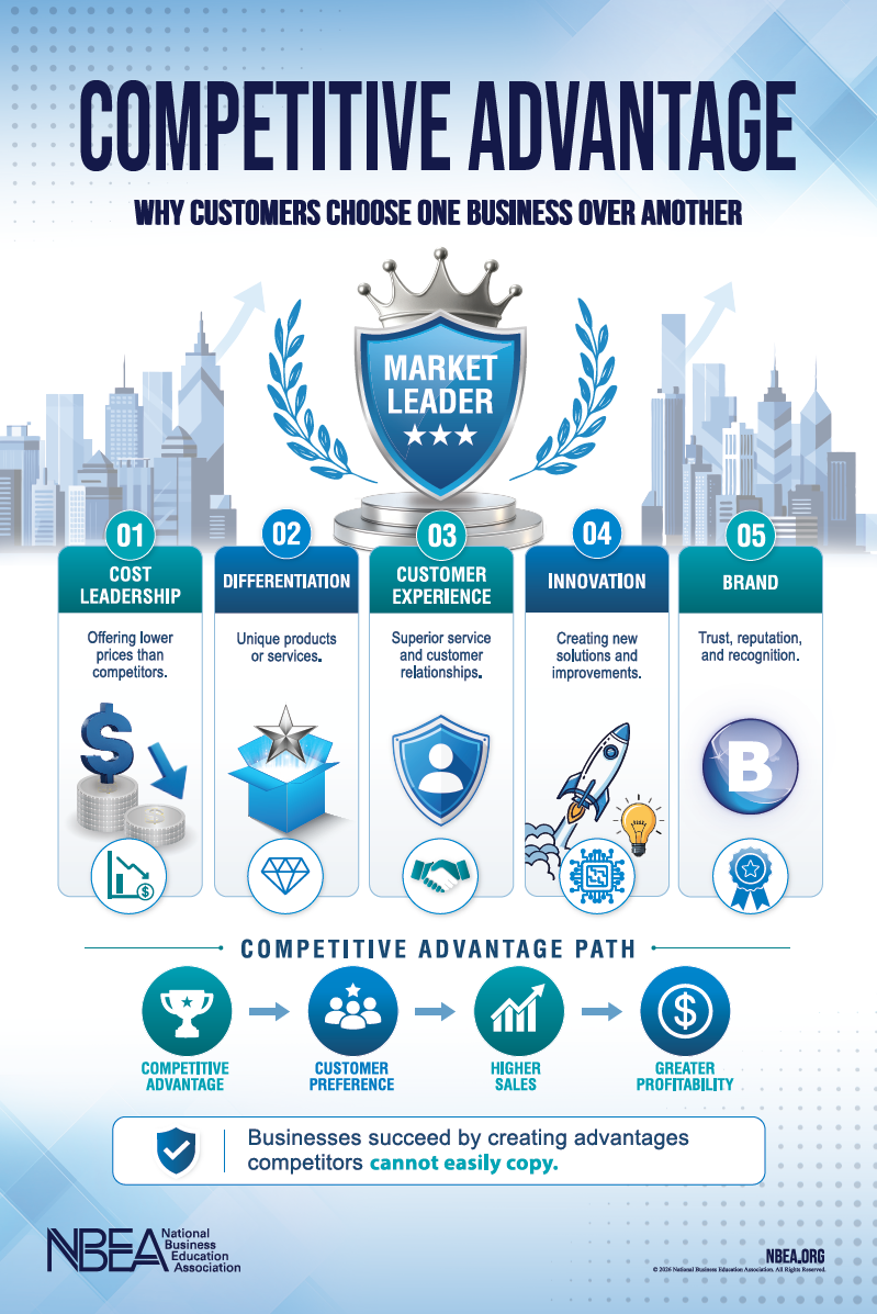 NBEA Teaching Business Poster Series