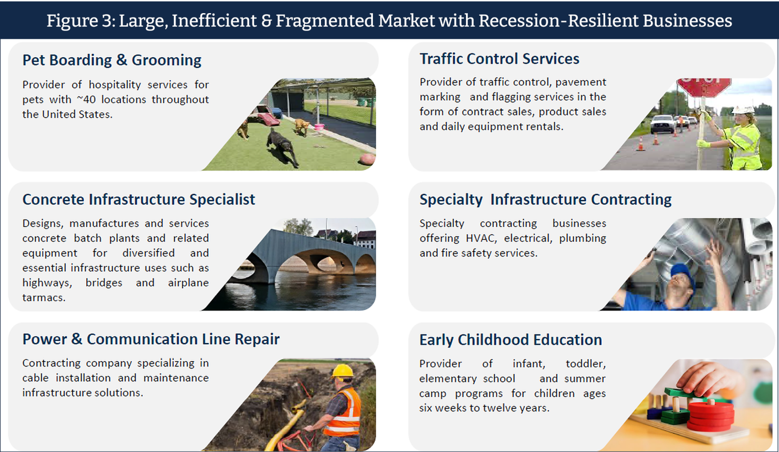 Figure 3: Examples of recession-resilient lower middle-market businesses