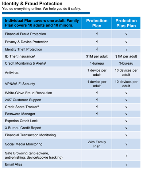 Identity & Fraud Protection from NCPERS