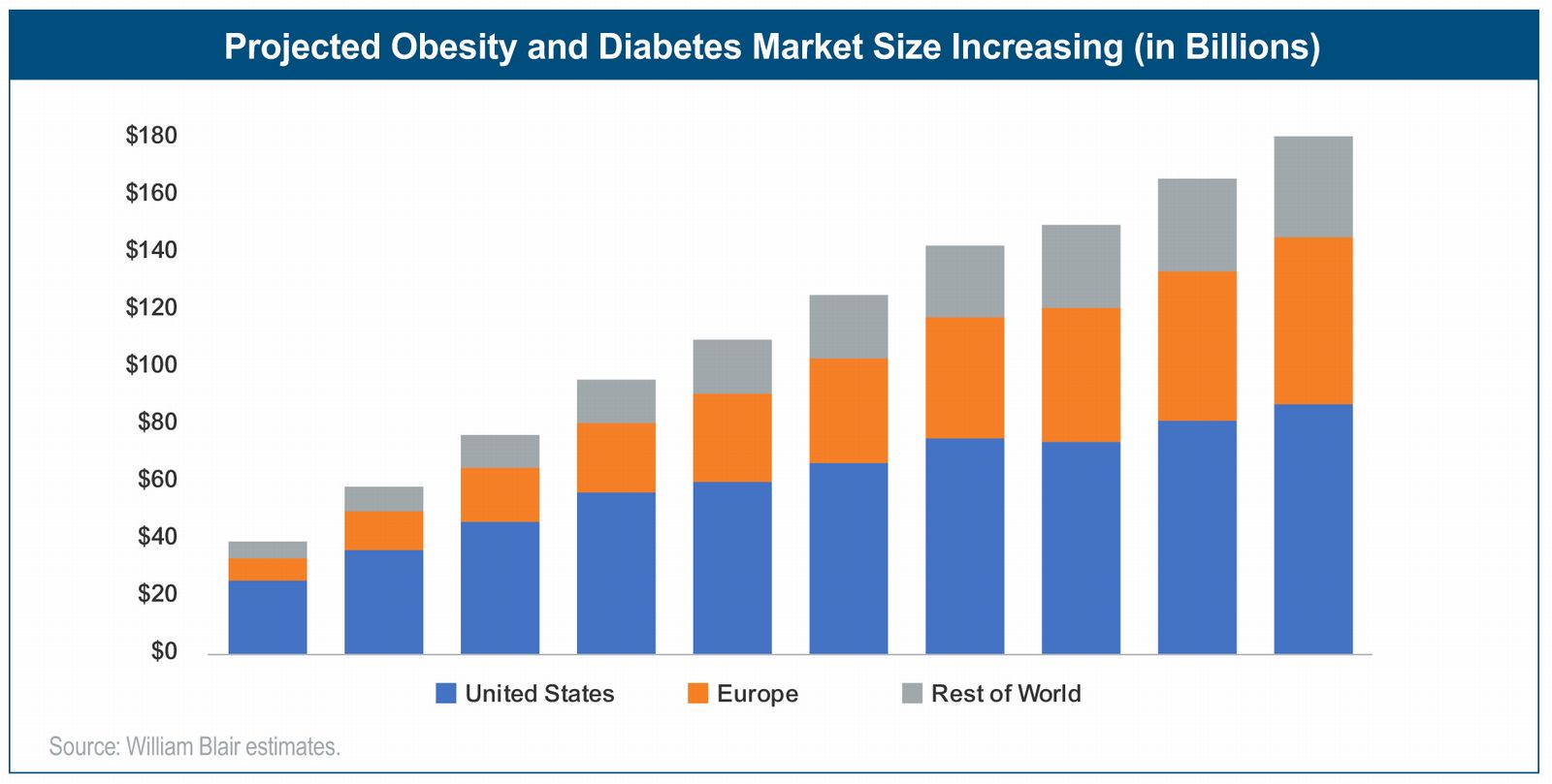 how big is the glp 1 market Waistlines and GLP-1s—Expanding in Unison