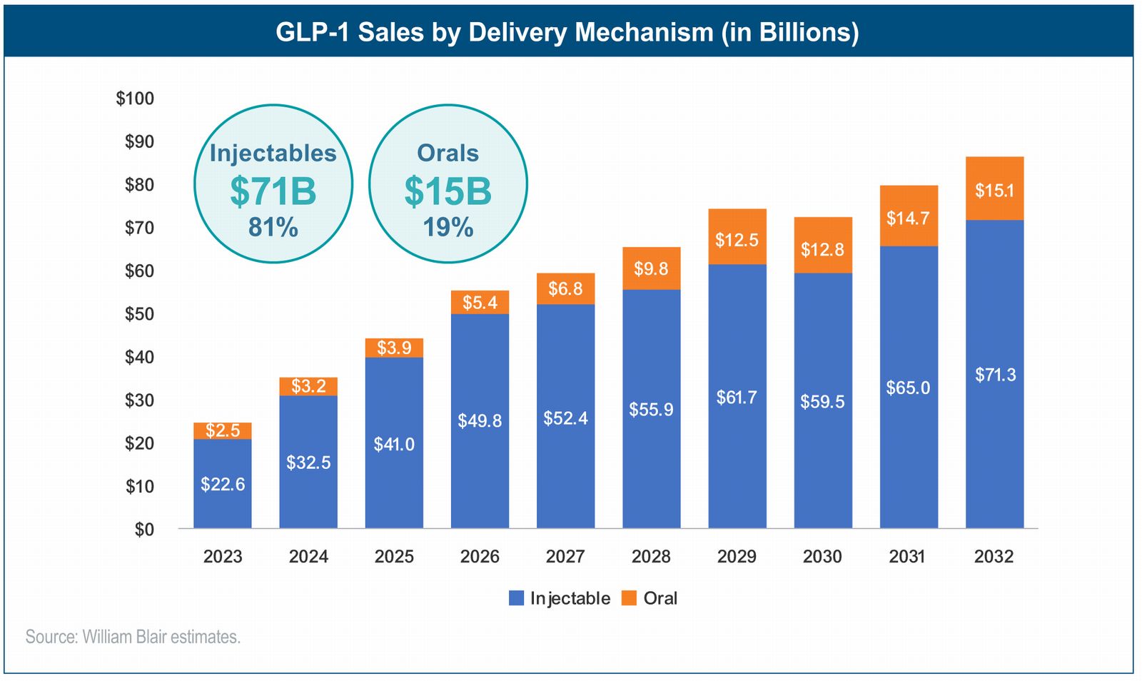 non injection glp 1 GLP-1 Injections