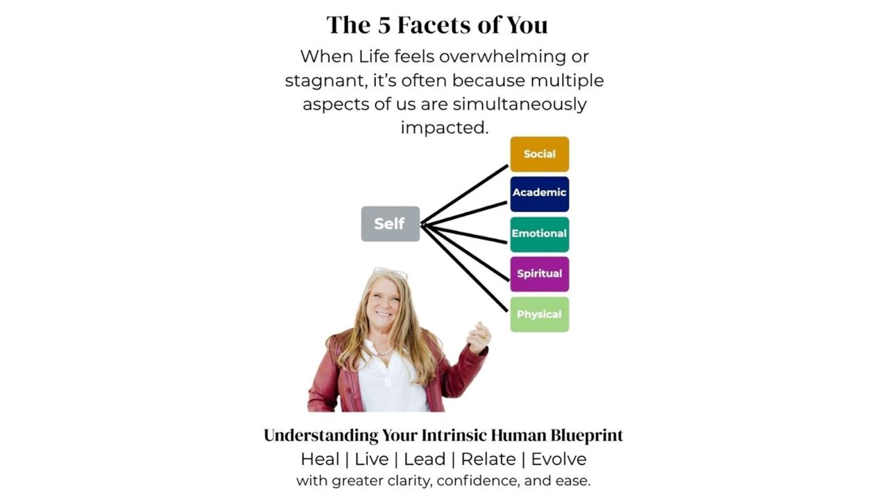 The 5 Facets of You Poster