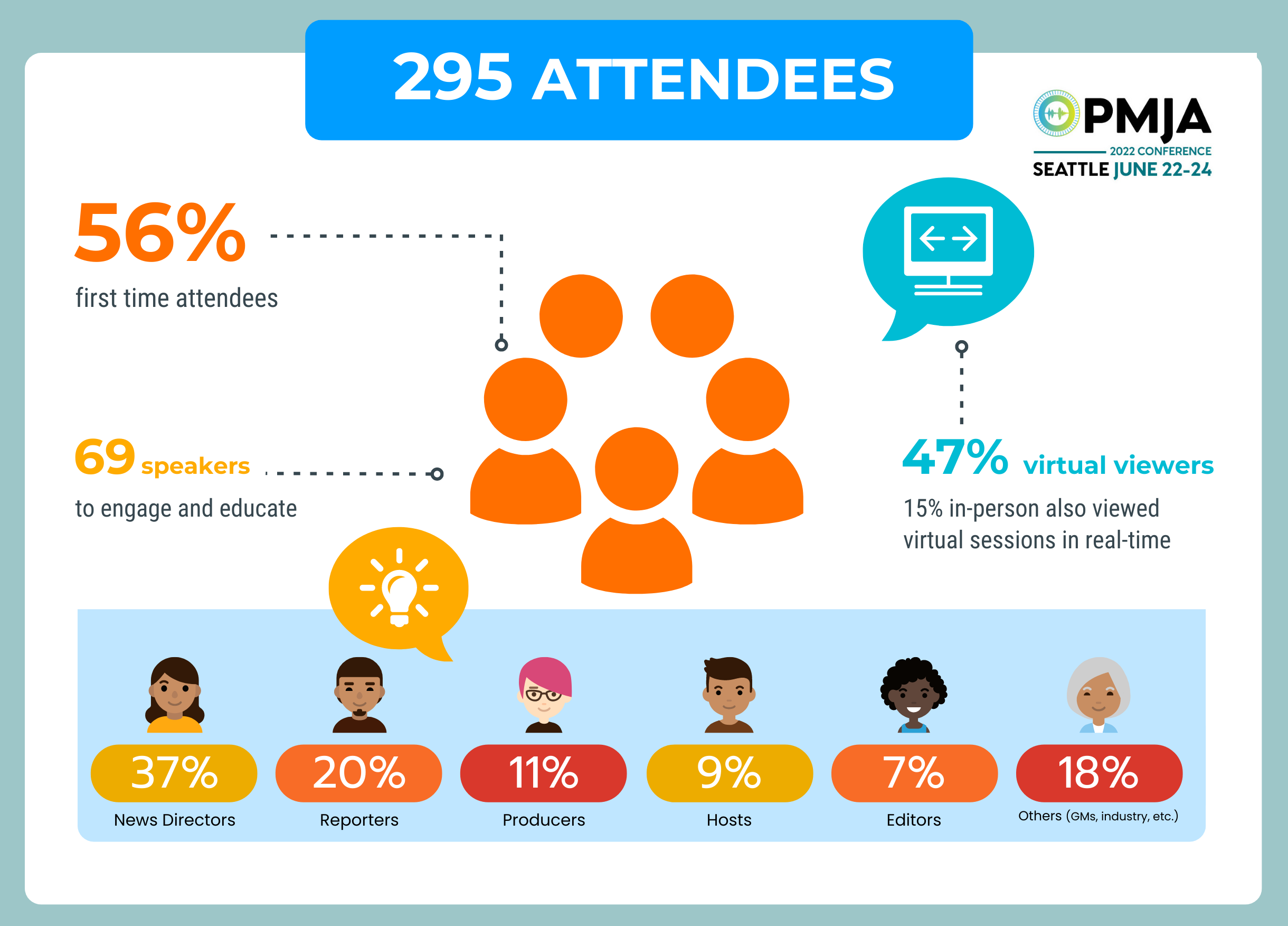 PMJA 2022 attendees