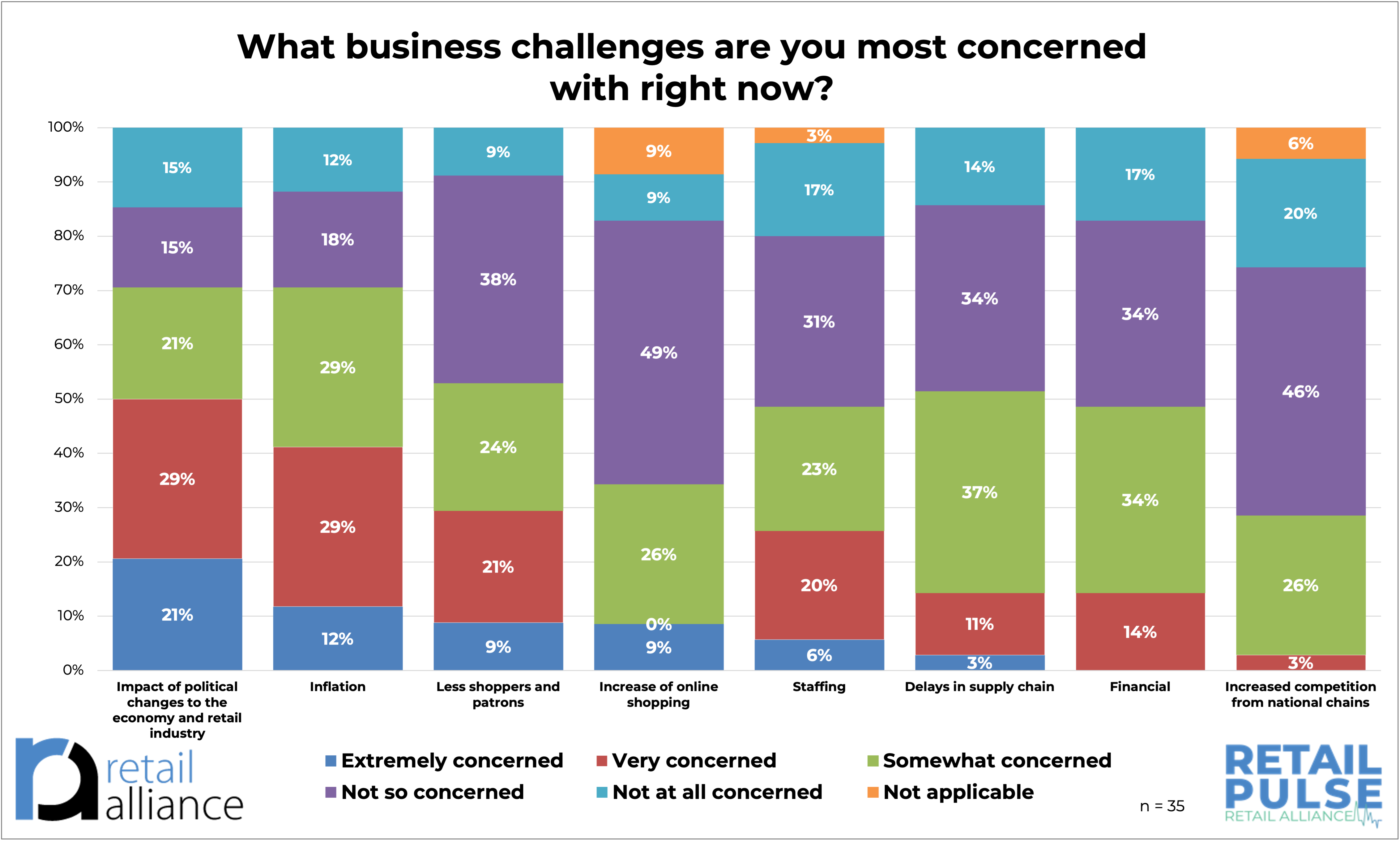 Business challenges pre holiday 2024 chart