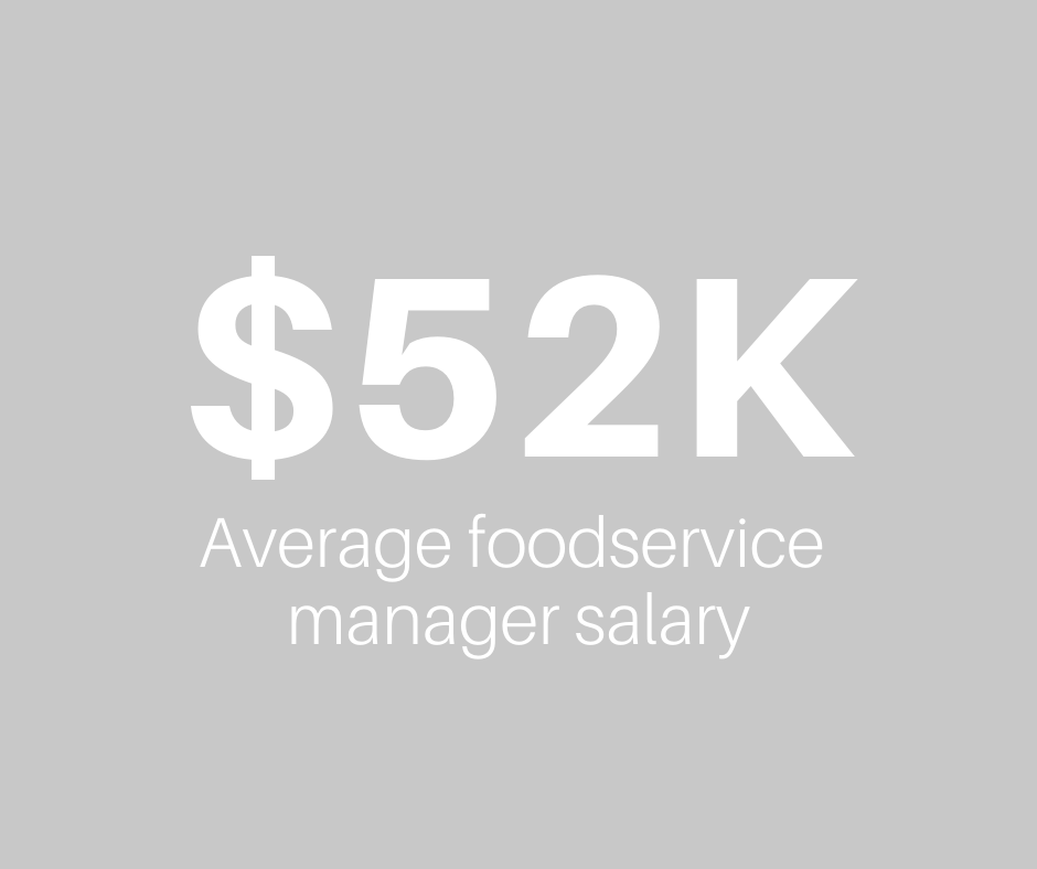 $52,000 Average Foodservice Manager Salary