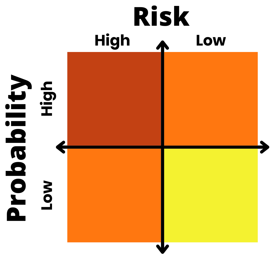 risk assessment graphic