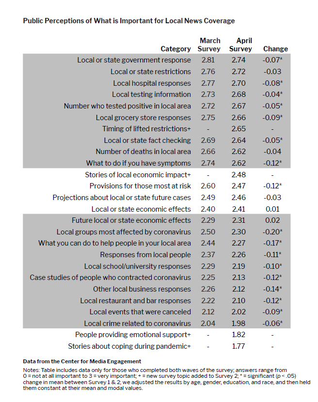 data for audience needs