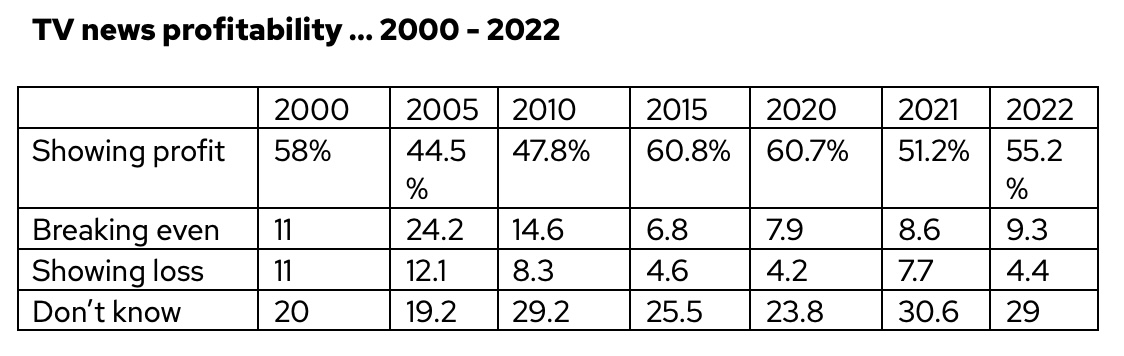 table with data