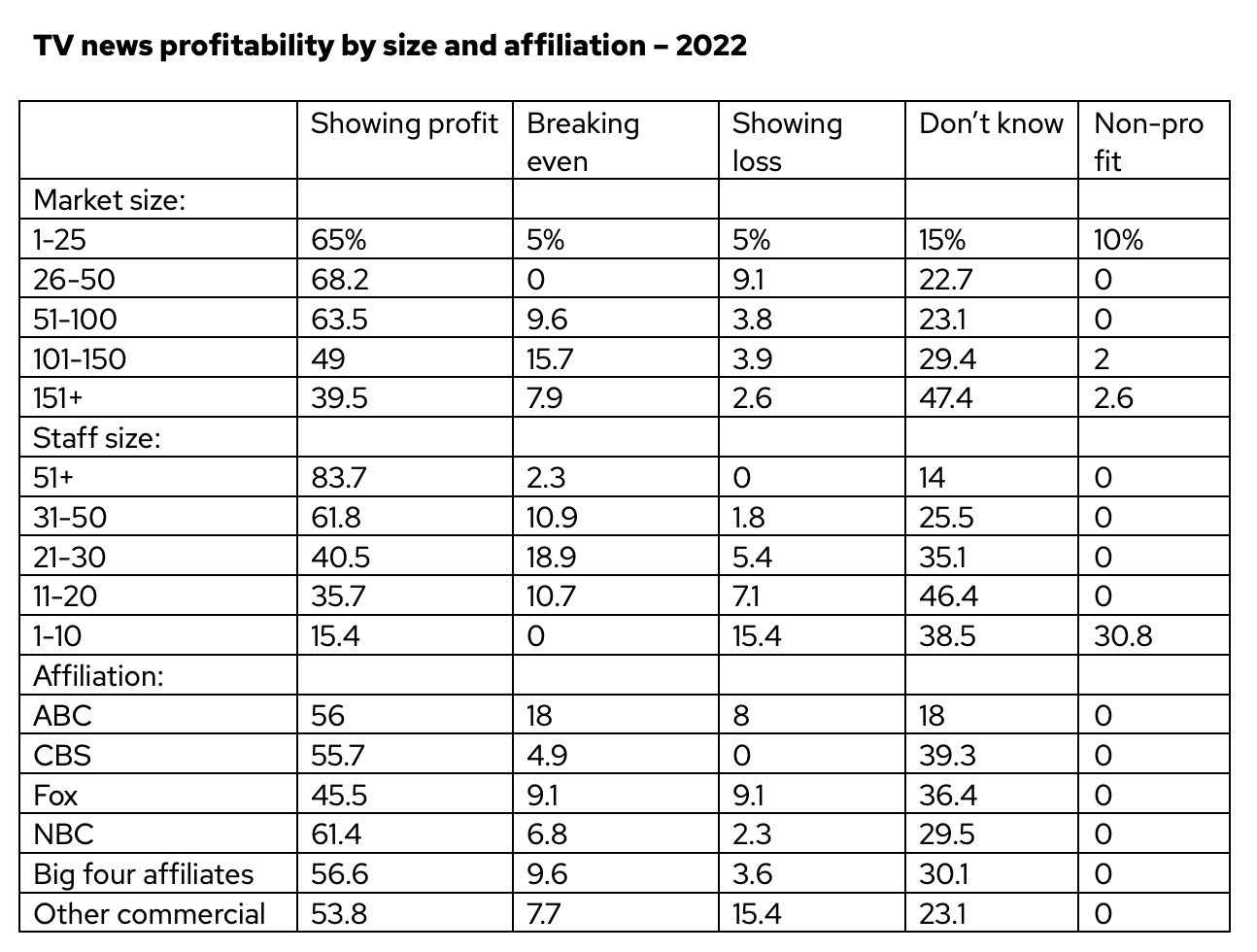 table with data