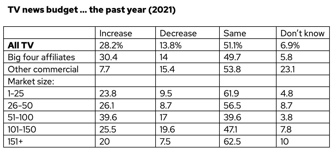 table with data