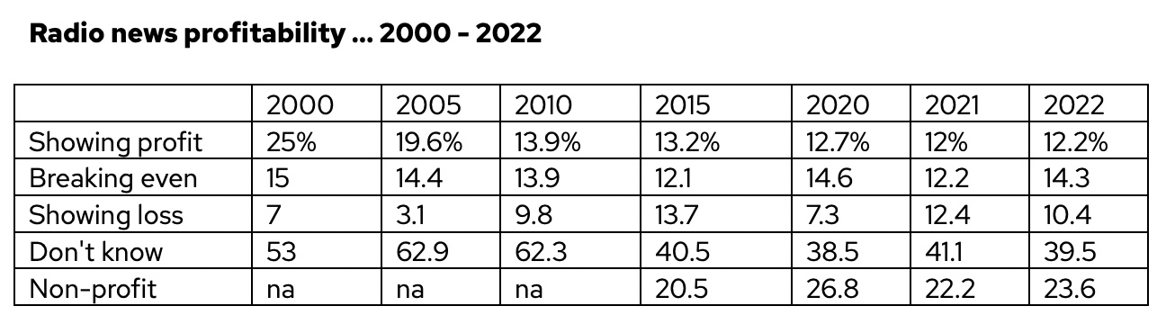 table with data