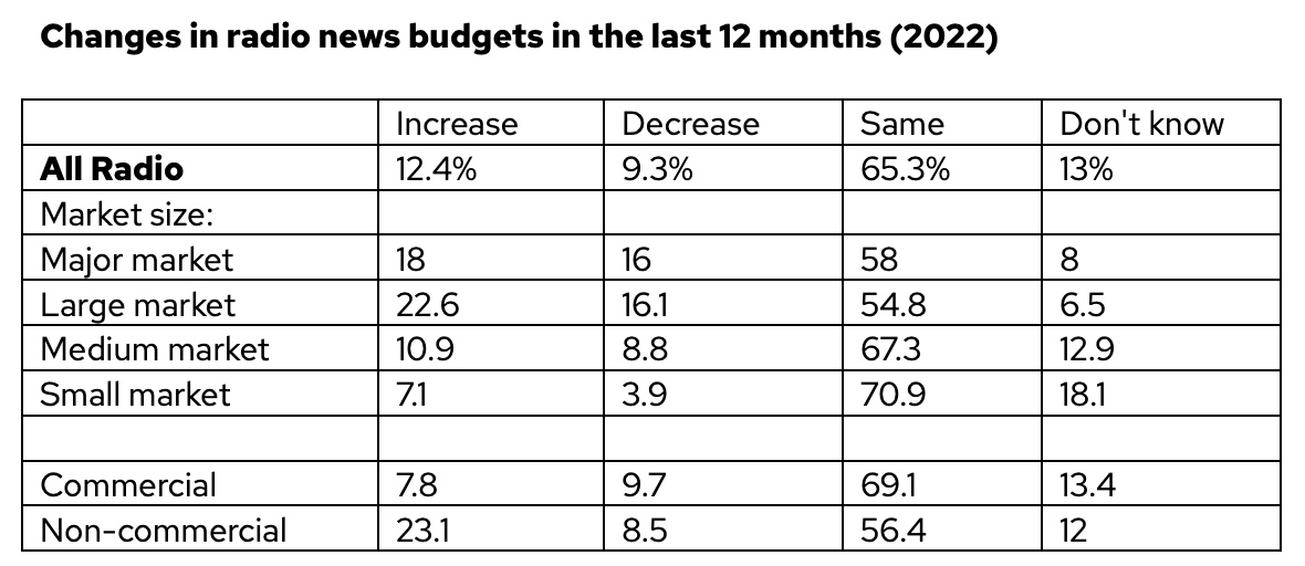 table with data