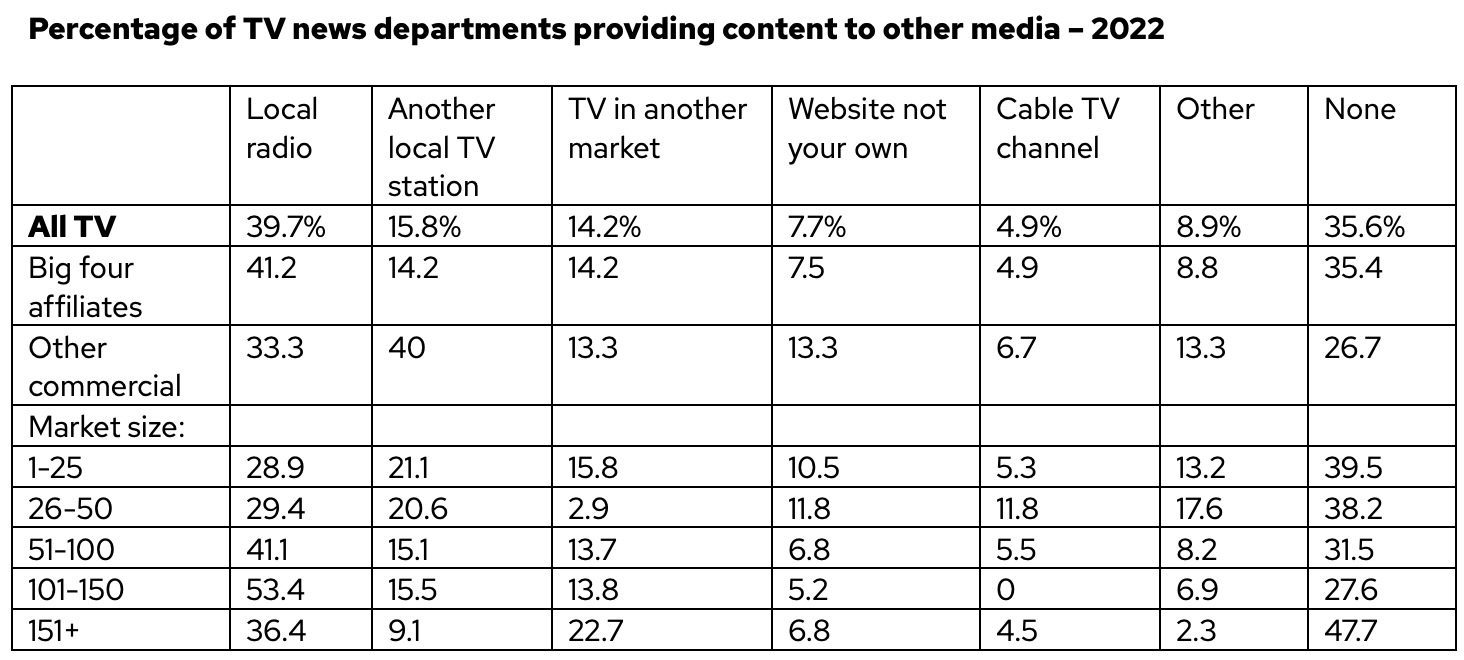 table with data