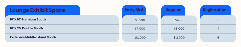 table of booth options