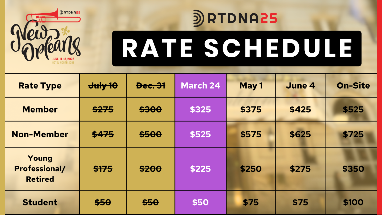 registration rate graphic