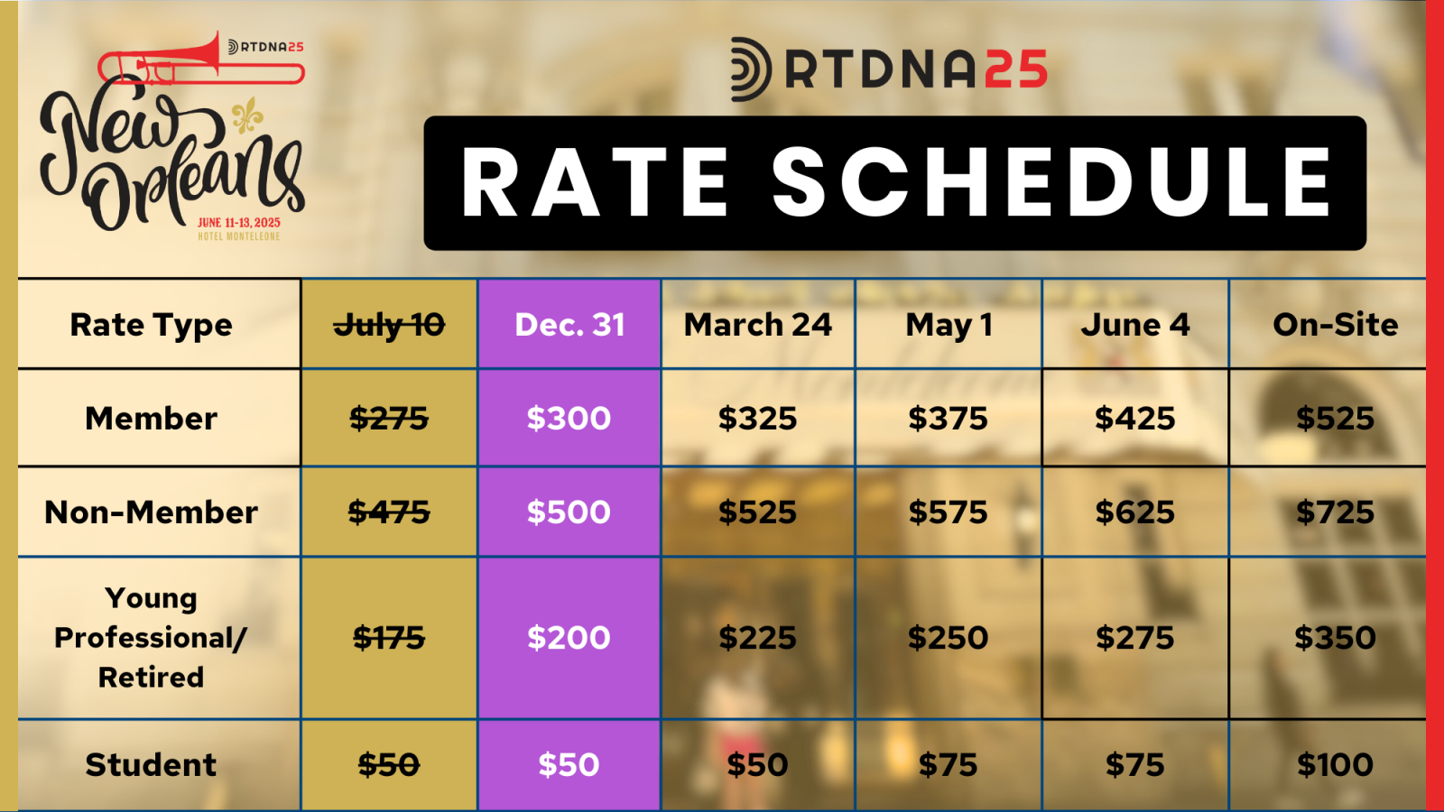 registration rate graphic