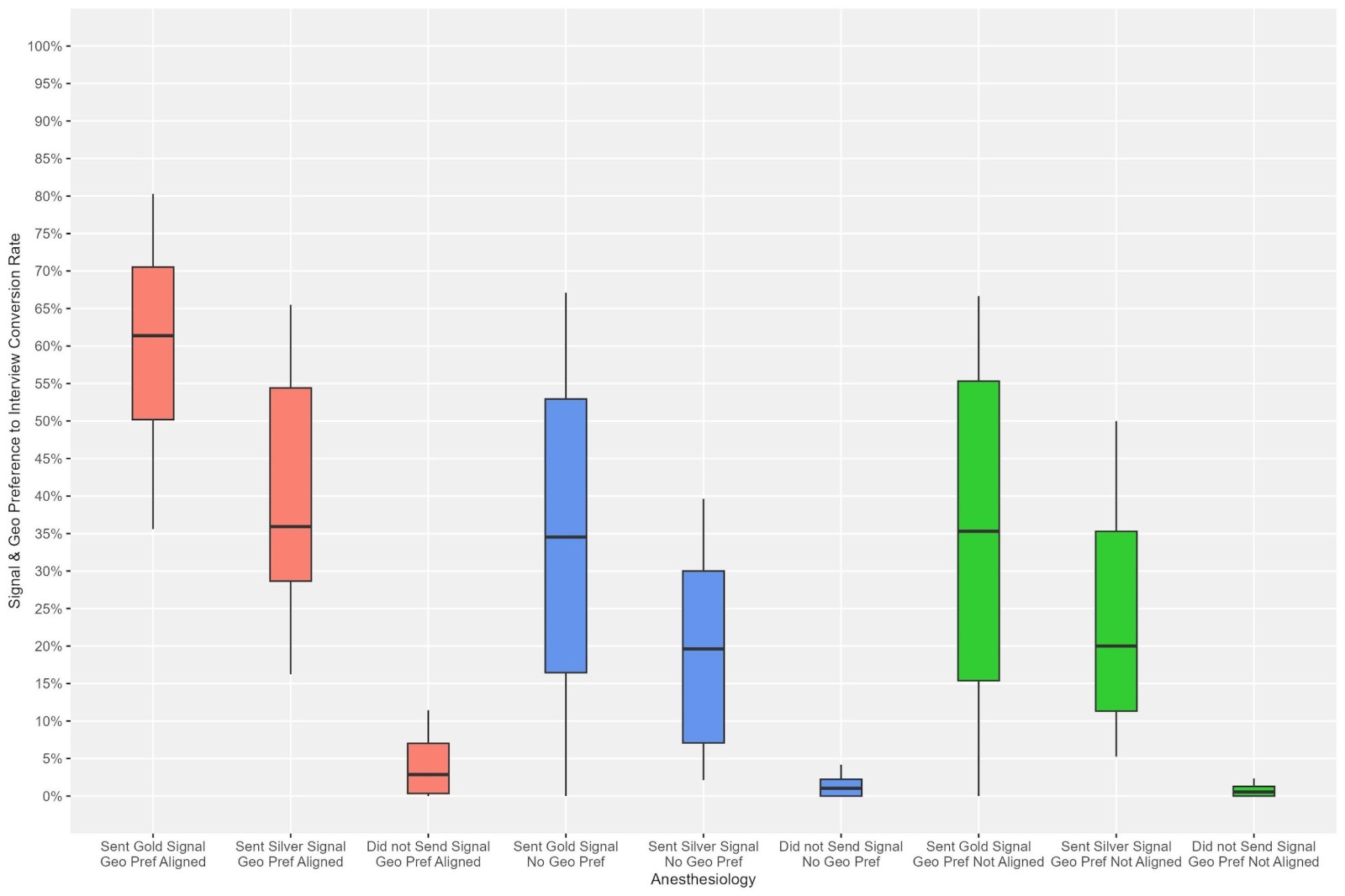A graph showing different colored squaresAI-generated content may be incorrect.