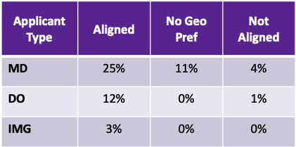 A purple and white grid with textAI-generated content may be incorrect.