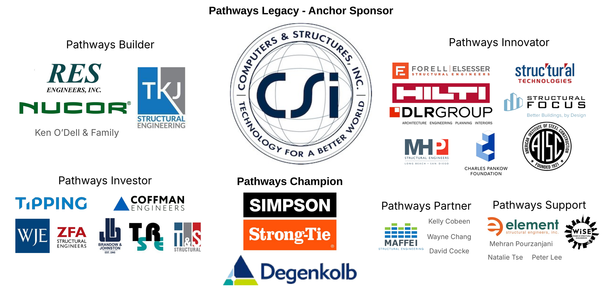 SE Pathways sponsors. Pathways Legacy, Anchor Sponsor: Computers and Structures, Inc. Pathways Champion: Simpson Strong-Tie, Degenkolb. Pathways Innovator: Forell Elsesser Structural Engineers, Hilti, DLR Group, Structural Technologies, Structural Focus, MHP Structural Engineers, Charles Pankow Foundation, AISC. Pathways Investor: Tipping, Coffman Engineers, WJE, ZFA Structural Engineers, Brandow and Johnston, TRSE, I&S Structural. Pathways Builder: RES Engineers, Inc., Nucor, TKJ Structural Engineering, Ken O'Dell and Family. Pathways Partner: Maffei Structural Engineering, Kelly Cobeen, Wayne Chang, David Cocke. Pathways Support: Element Structural Engineers, WiSE, Mehran Pourzanjani, Natalie Tse, Peter Lee.