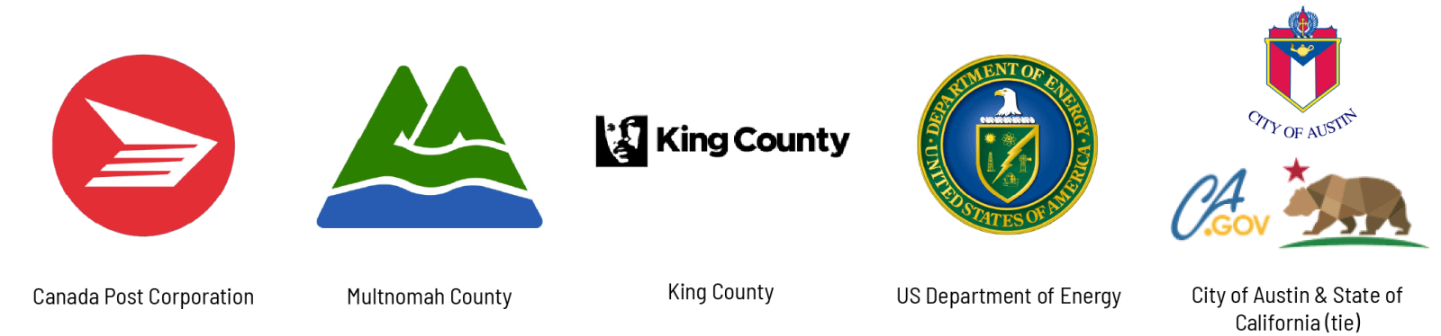 Canada Post, Multnomah County, King County, US DOE, City of Austin, State of California