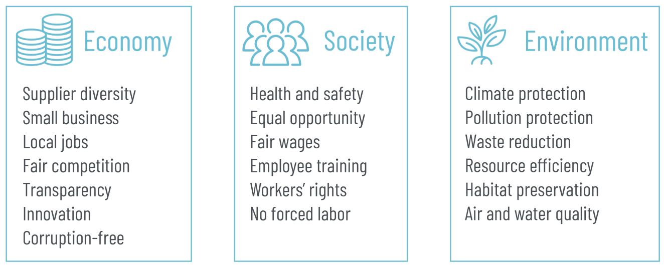 list of the external benefits of sustainable procurement