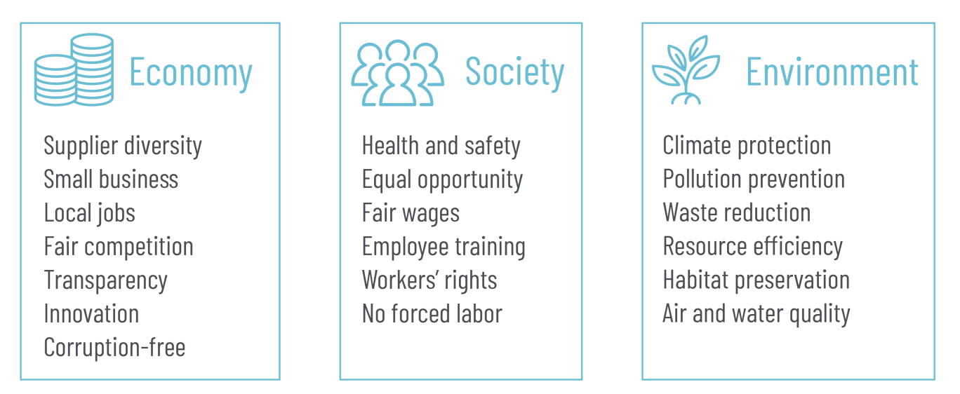 List of external benefits