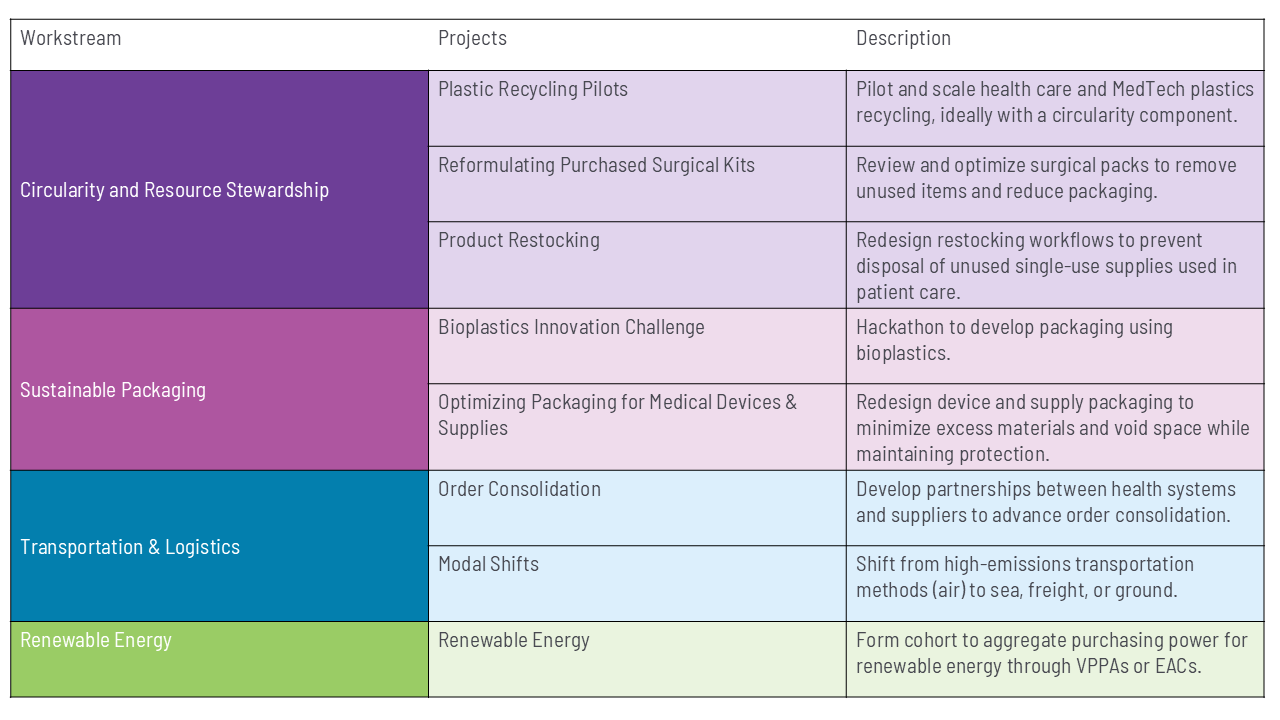 CHARME 2026 Workstreams & Projects