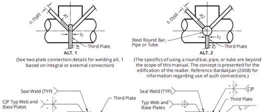 AWWA Fittings Design for Steel Water Pipe